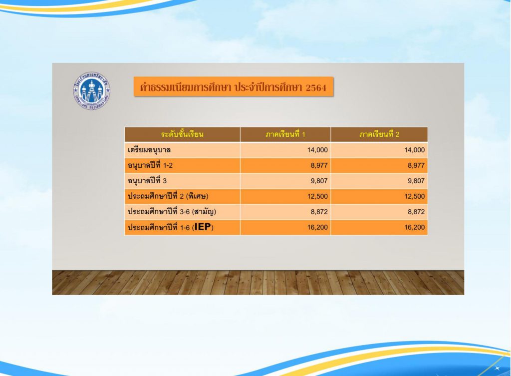 ค่าธรรมเนียม64